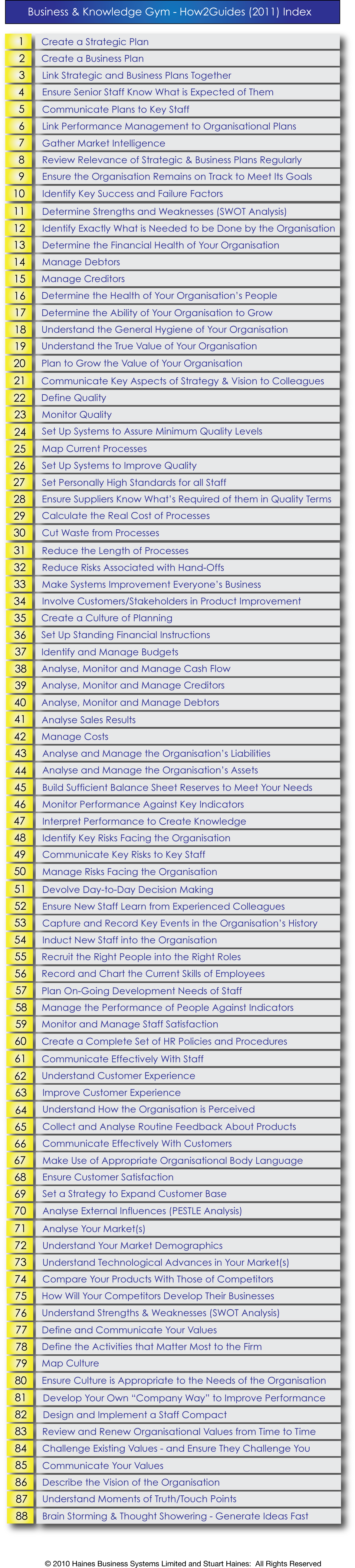 How2Index